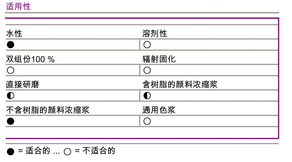 迪高740说明书04