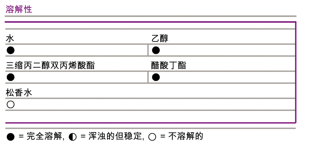 迪高740说明书05