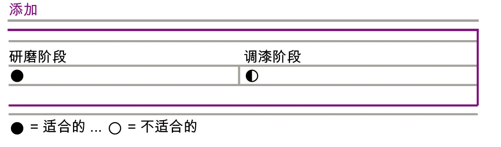 迪高K3说明书04