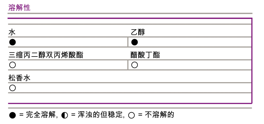 迪高750说明书(4)