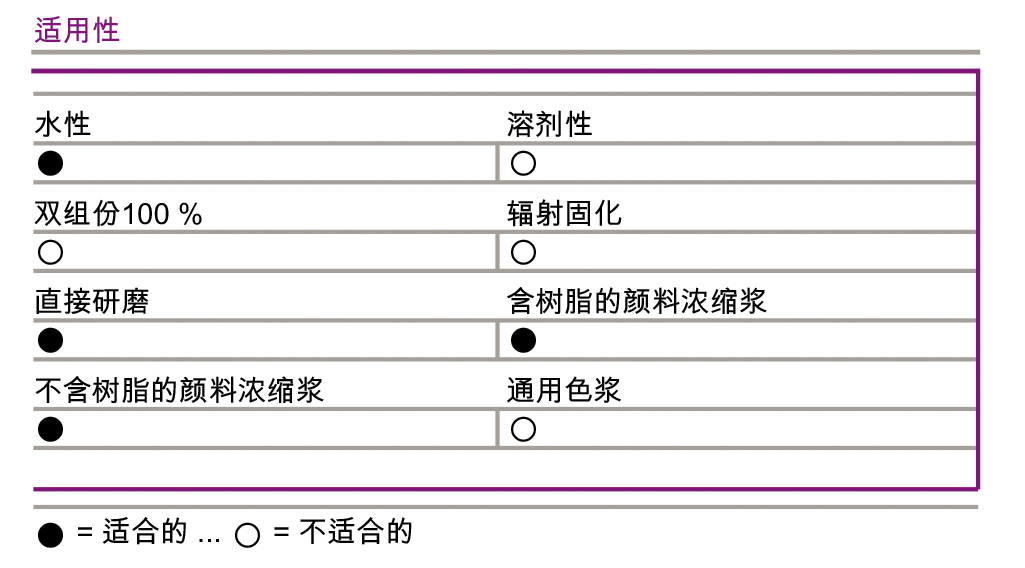 迪高750说明书(3)