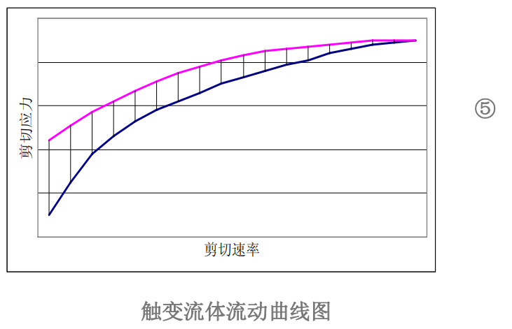 流平剂 流平剂