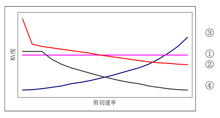 流平剂 流平剂
