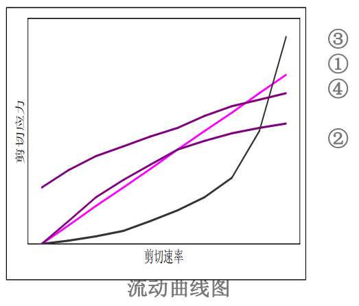 流平剂 流平剂