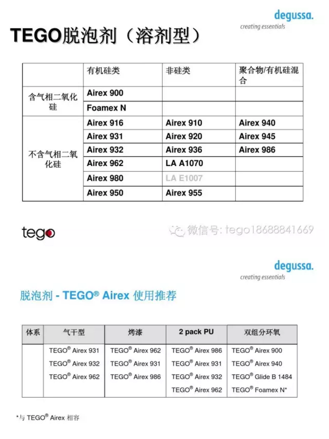 消泡剂,迪高助剂,消泡剂浓缩液,涂料消泡剂,颜料消泡剂