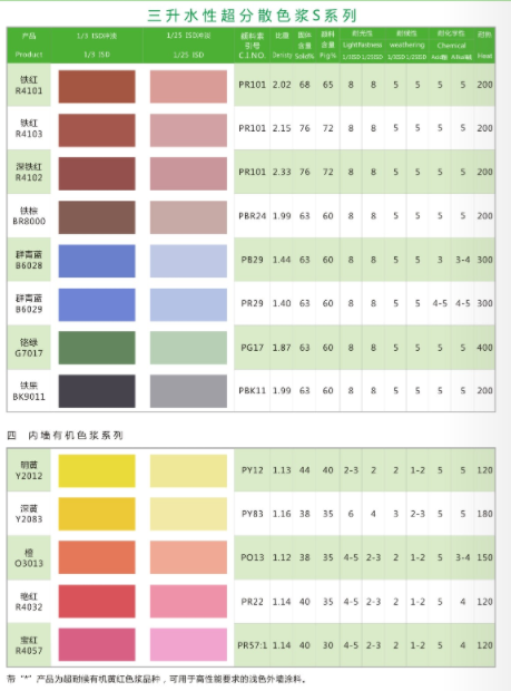 色卡