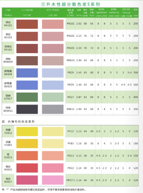 色浆颜色越鲜艳是否毒性更大？