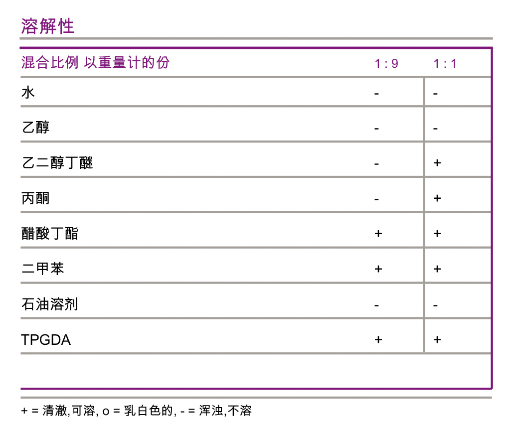 AddBond_LTW说明书0004