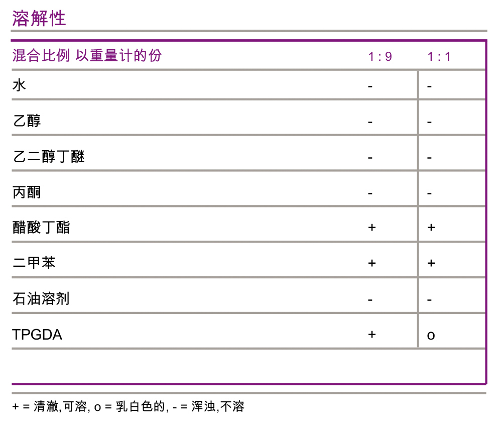 AddBond_LTH04