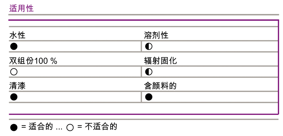 迪高4100说明书03