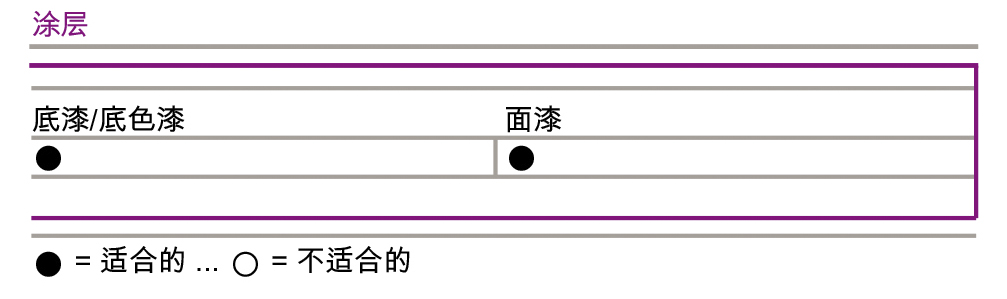 迪高4100说明书04