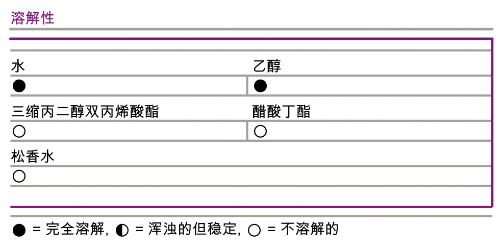 迪高760说明书04