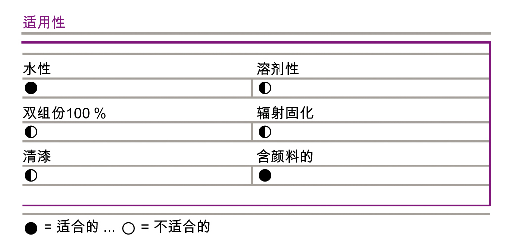 迪高810说明书03