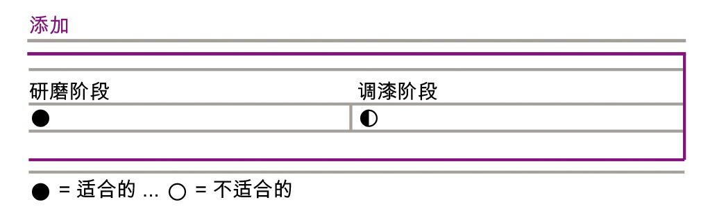 迪高810说明书04