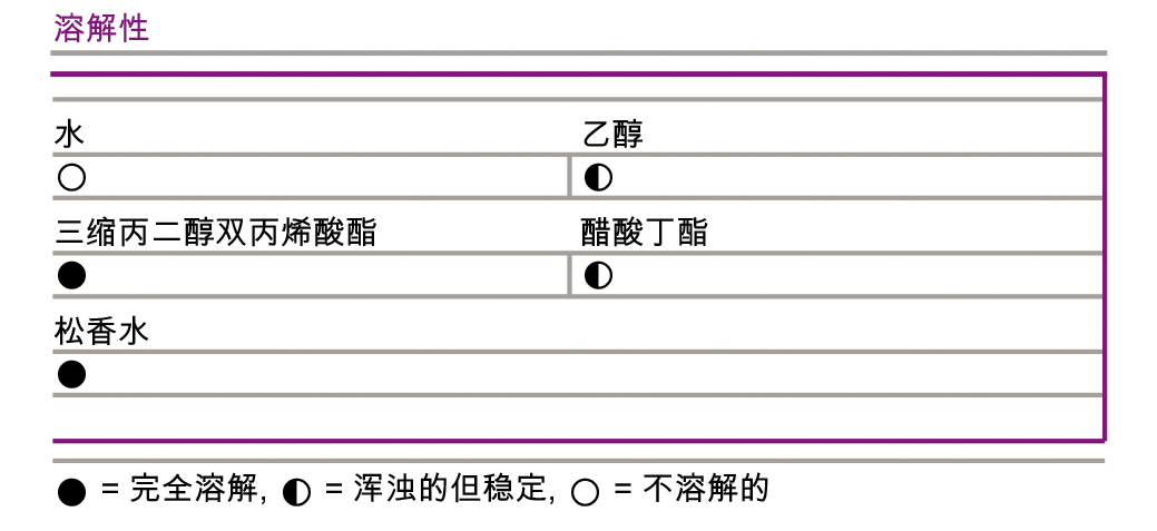 迪高810说明书05