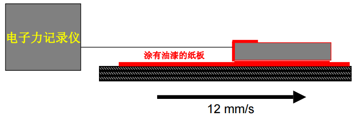 迪高流平剂