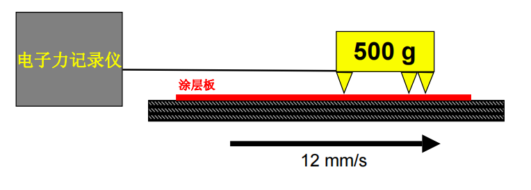 迪高流平剂