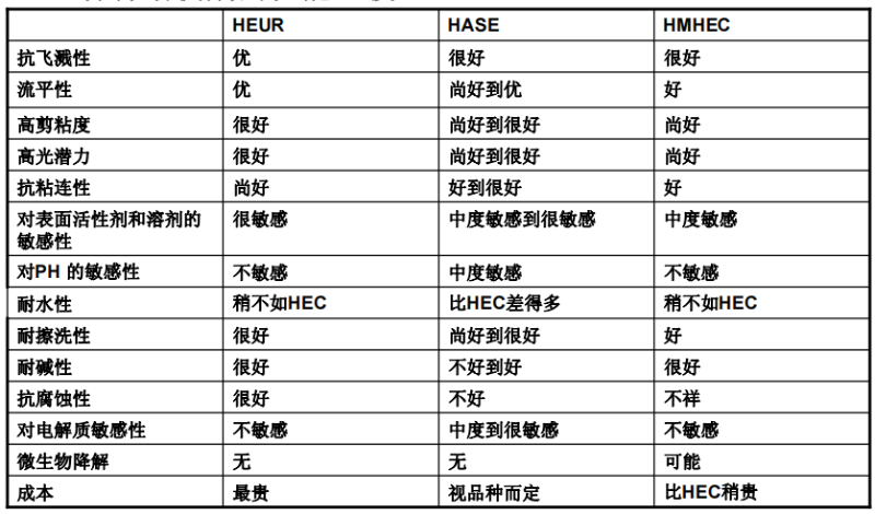 增稠剂