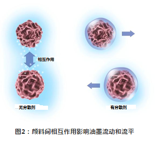 流平剂,迪高助剂,水性流平剂,油性流平剂,迪高流平剂