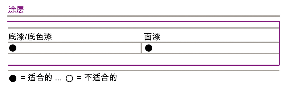 迪高2100说明书04