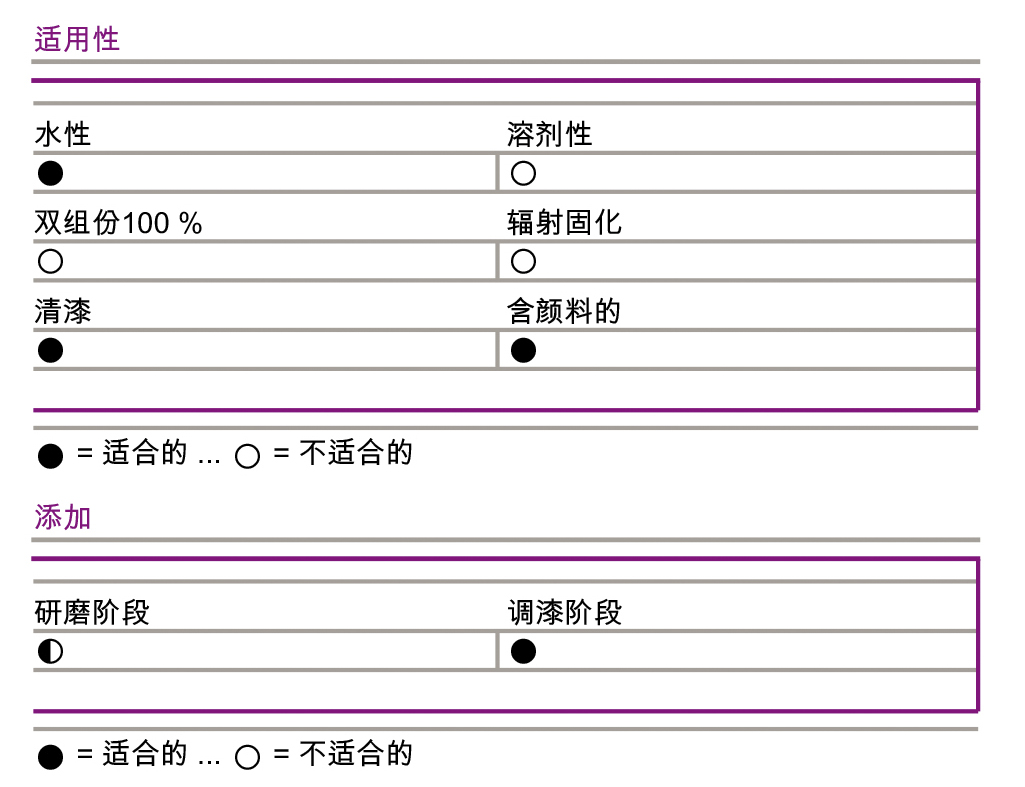 迪高1488说明书03